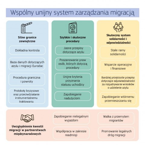 Powiększ obraz: migracja pakt UE